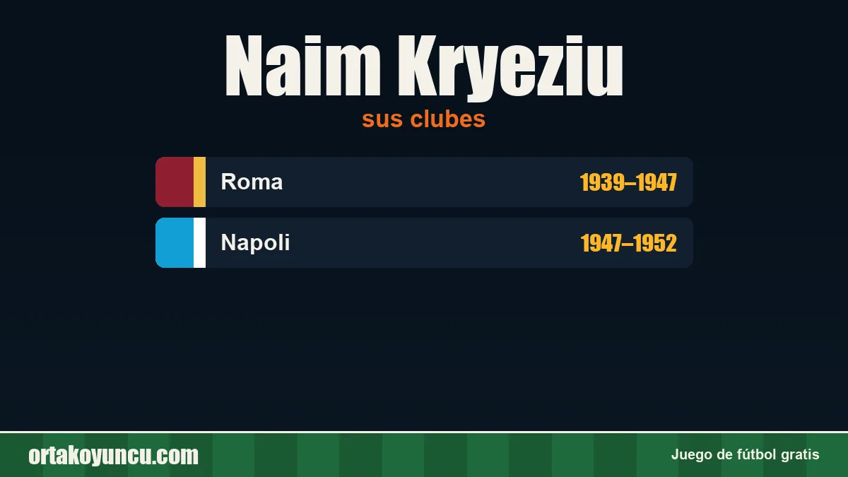 Naim Kryeziu: clubes y años