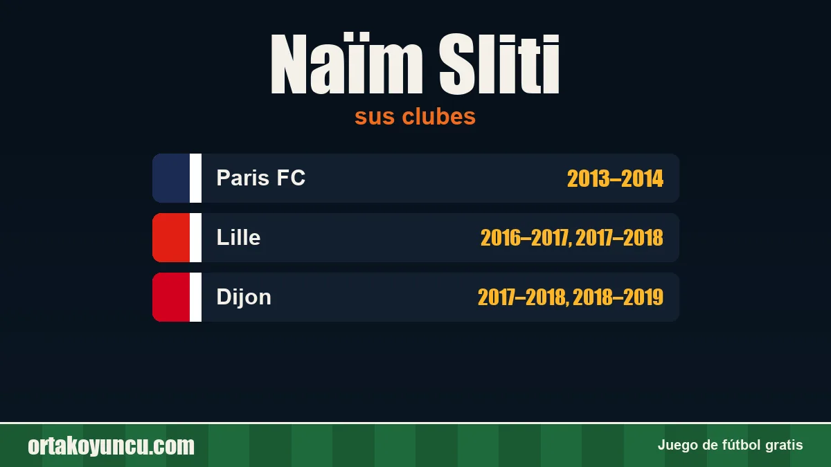 Naïm Sliti: clubes y años