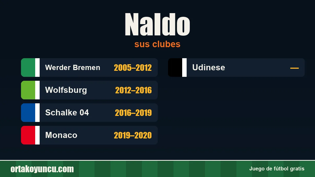 Naldo: clubes y años
