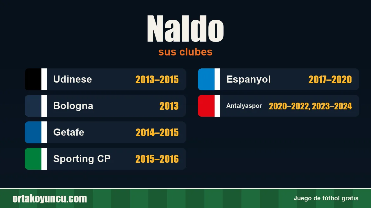 Naldo: clubes y años