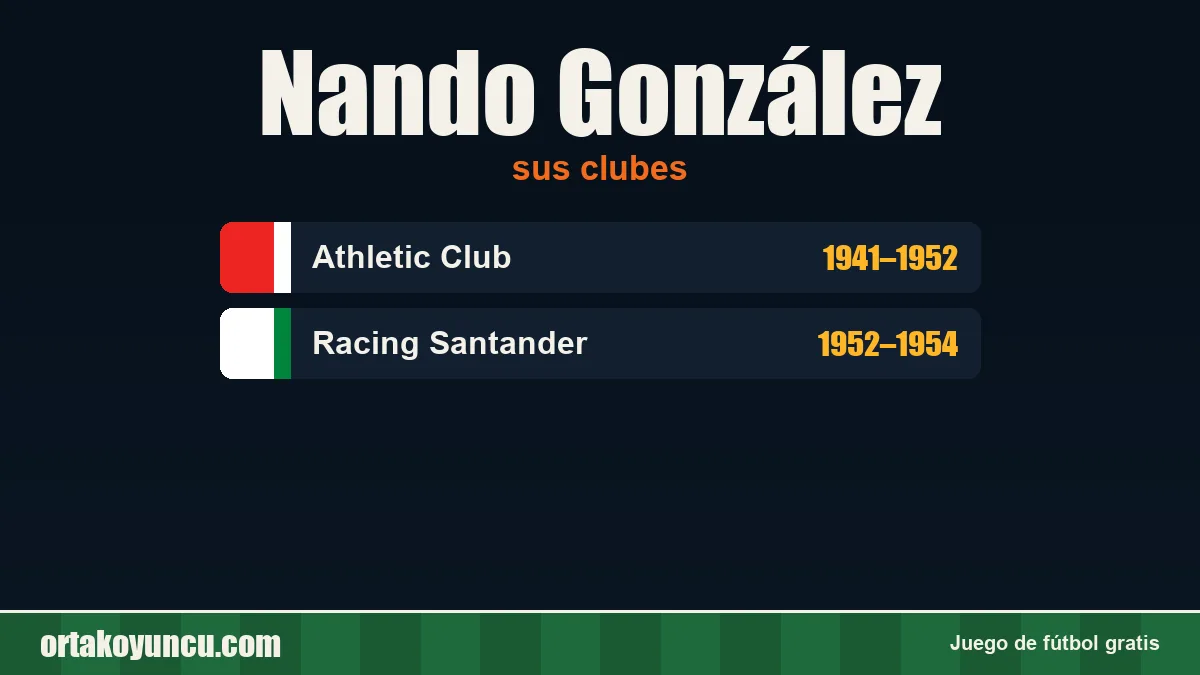 Nando González: clubes y años
