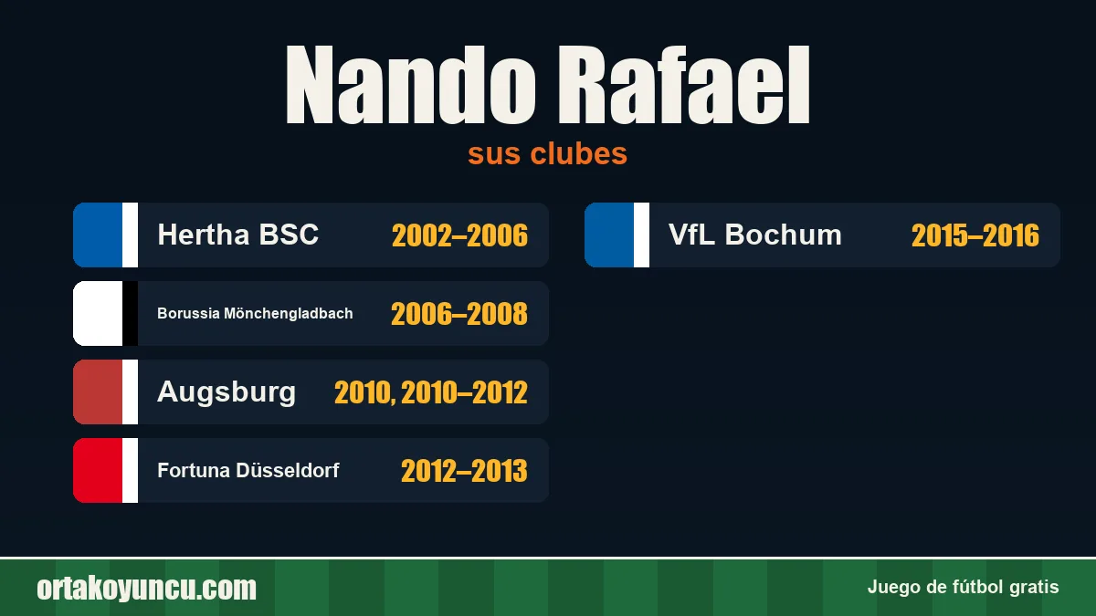 Nando Rafael: clubes y años