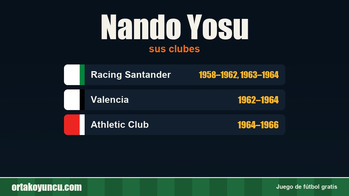 Nando Yosu: clubes y años