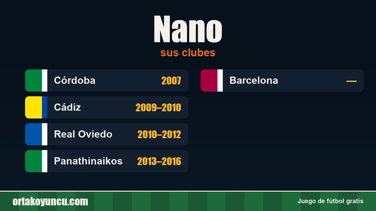 Nano: clubes y años