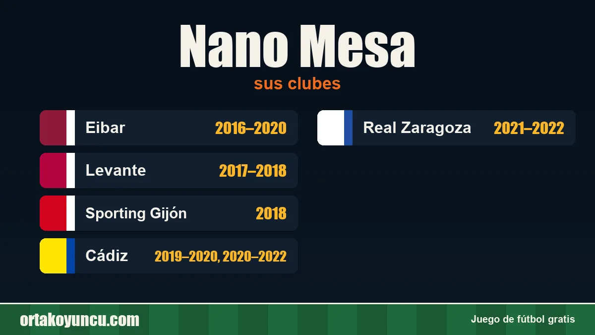 Nano Mesa: clubes y años