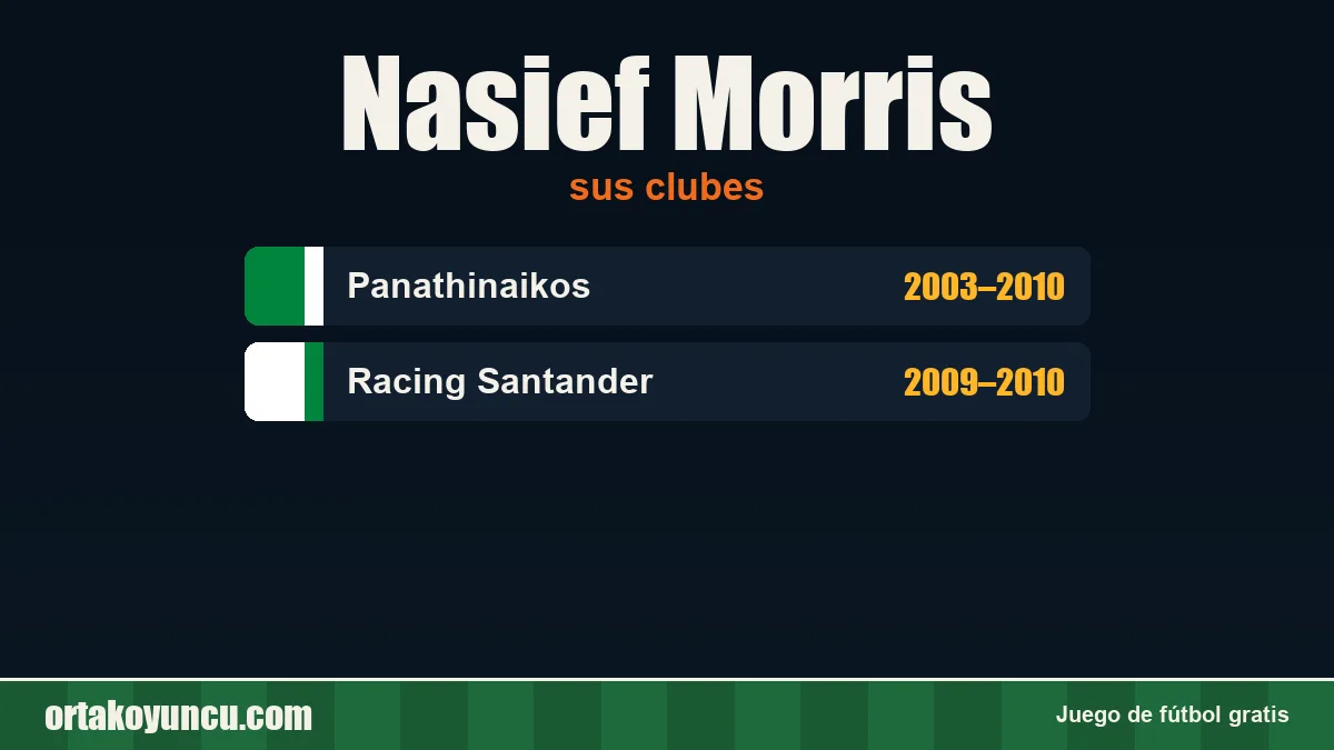 Nasief Morris: clubes y años