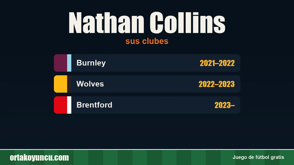 Nathan Collins: clubes y años