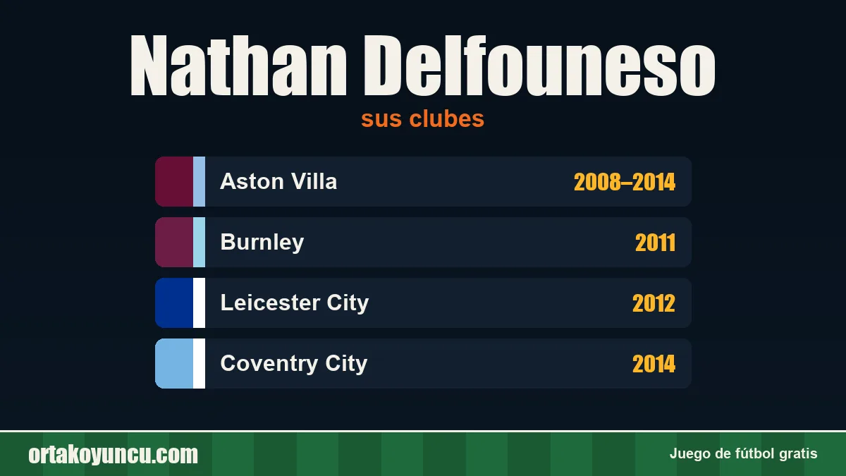 Nathan Delfouneso: clubes y años