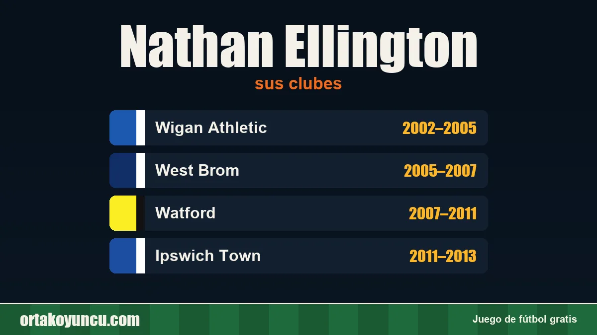 Nathan Ellington: clubes y años
