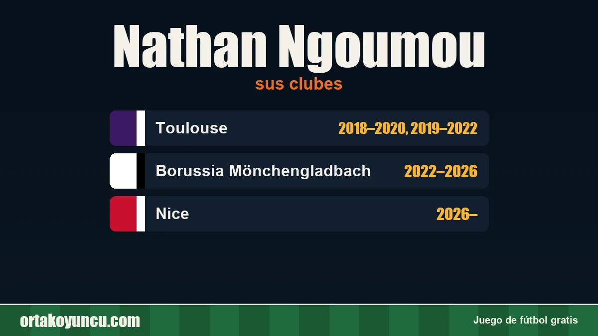 Nathan Ngoumou: clubes y años