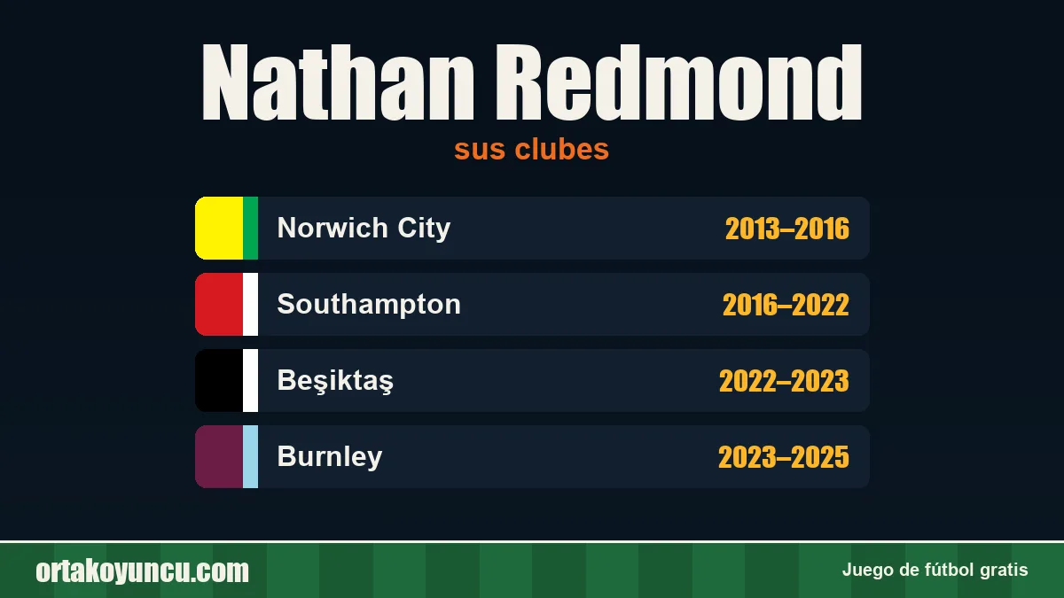 Nathan Redmond: clubes y años