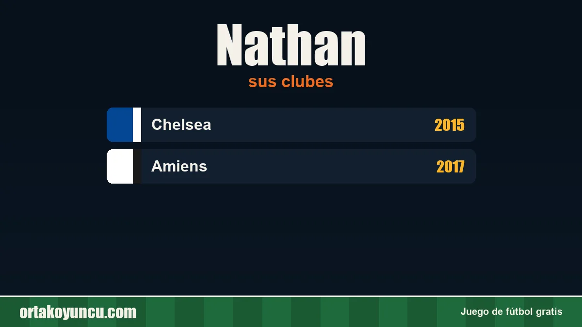 Nathan: clubes y años