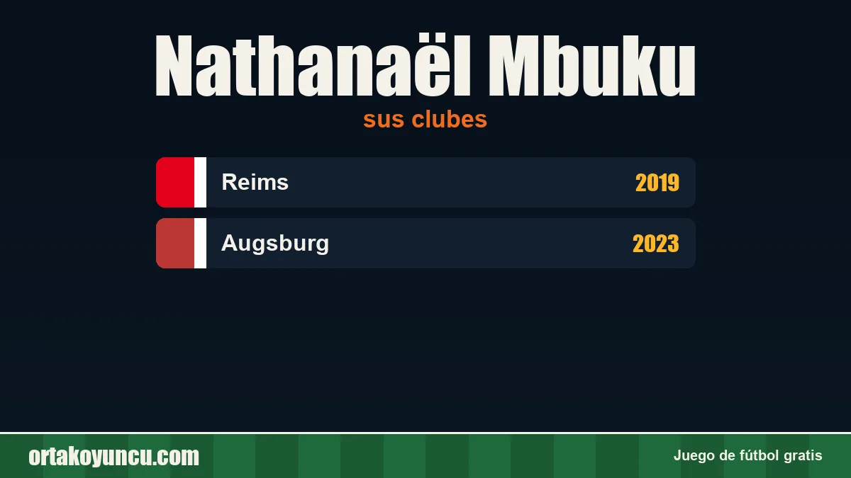 Nathanaël Mbuku: clubes y años