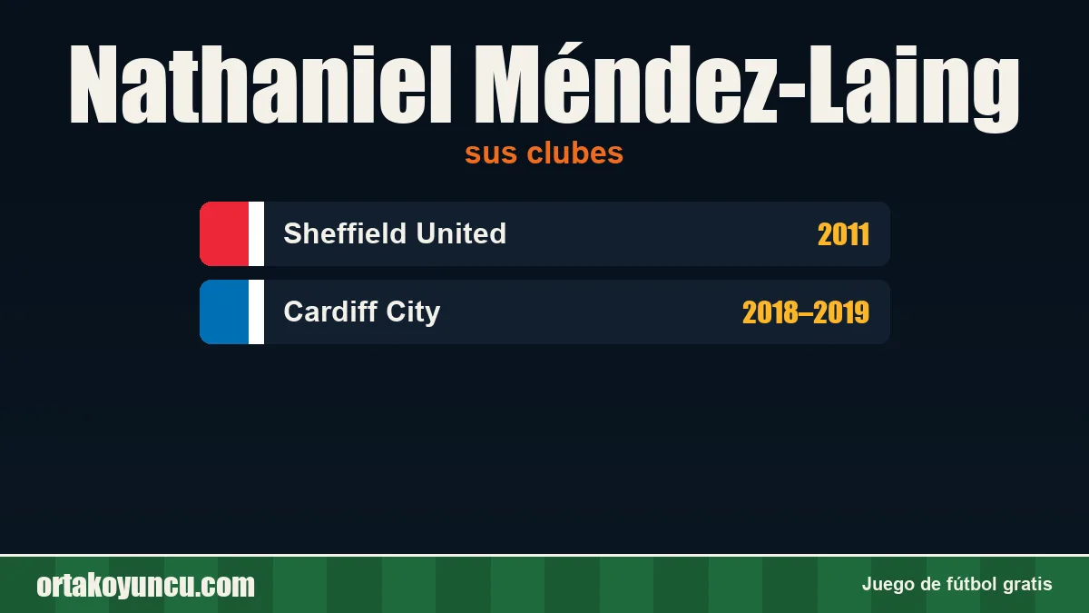 Nathaniel Méndez-Laing: clubes y años