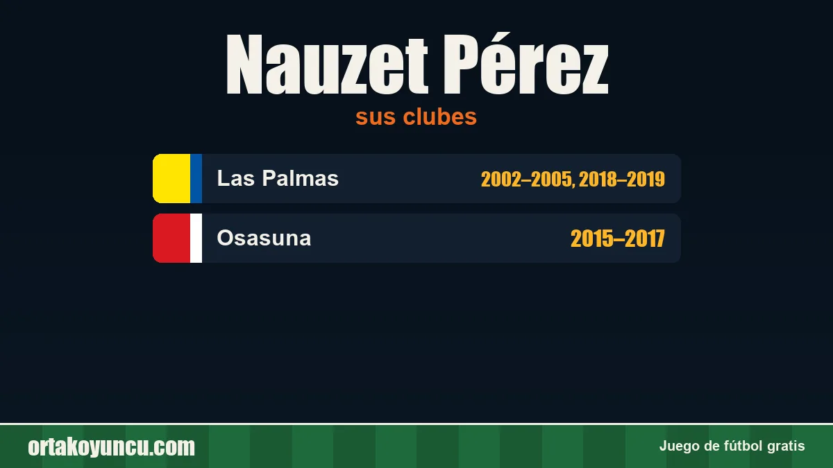 Nauzet Pérez: clubes y años