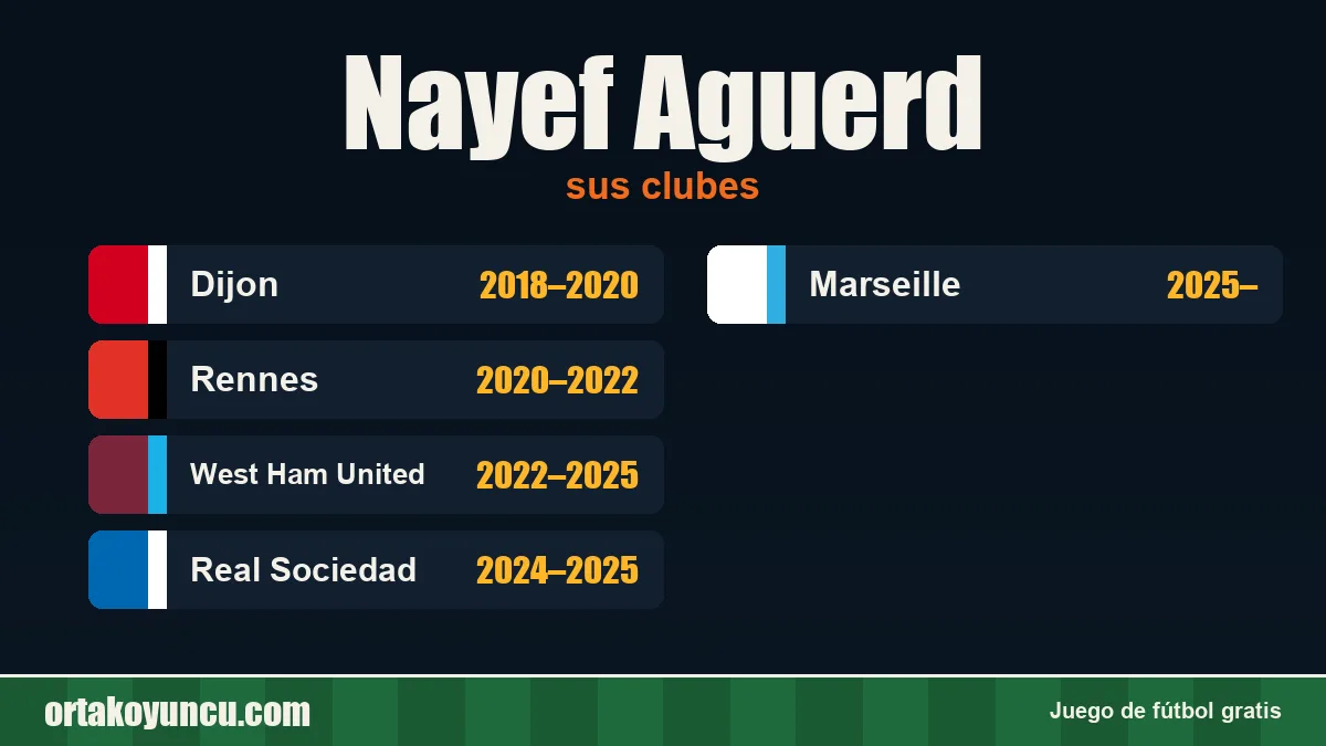 Nayef Aguerd: clubes y años