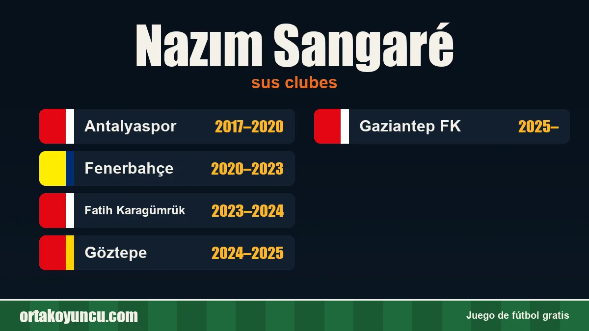 Nazım Sangaré: clubes y años