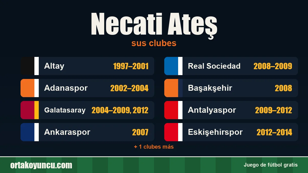 Necati Ateş: clubes y años