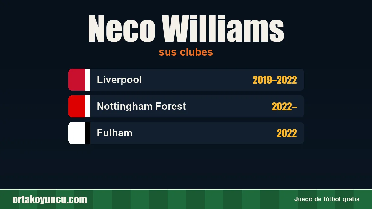 Neco Williams: clubes y años