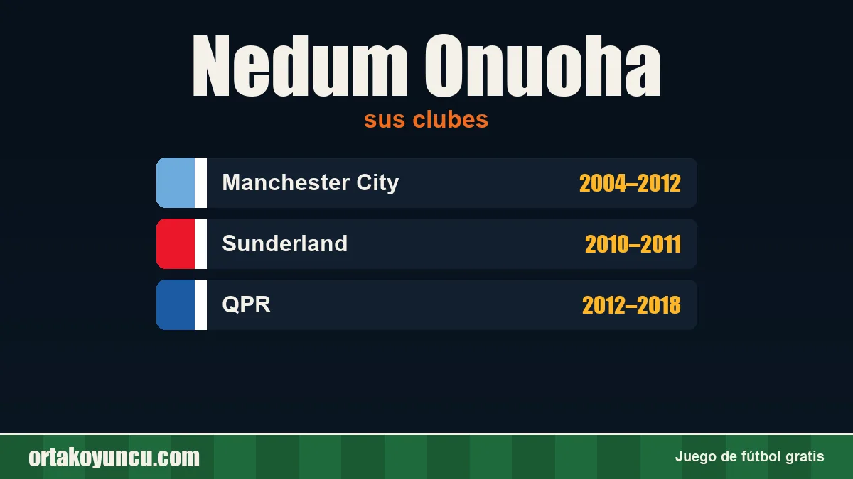 Nedum Onuoha: clubes y años