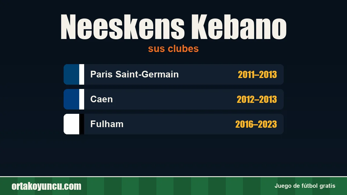 Neeskens Kebano: clubes y años