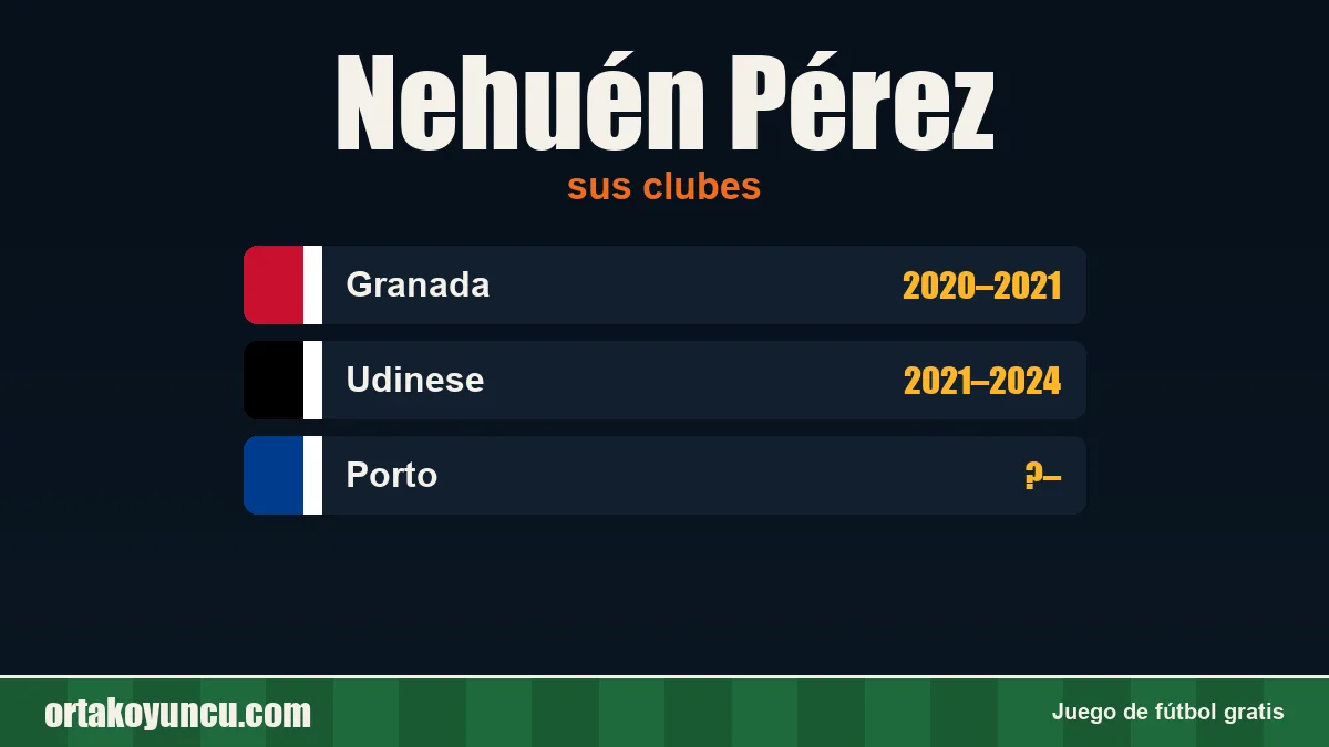 Nehuén Pérez: clubes y años