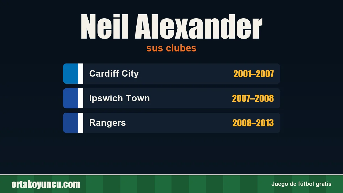 Neil Alexander: clubes y años