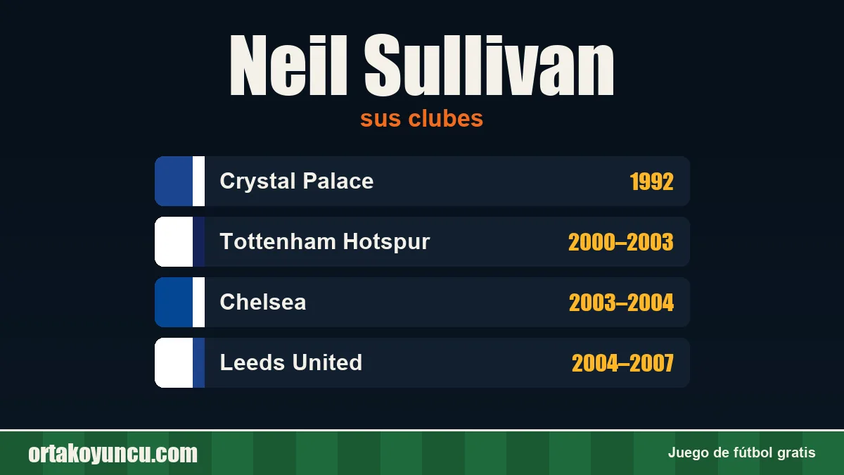 Neil Sullivan: clubes y años