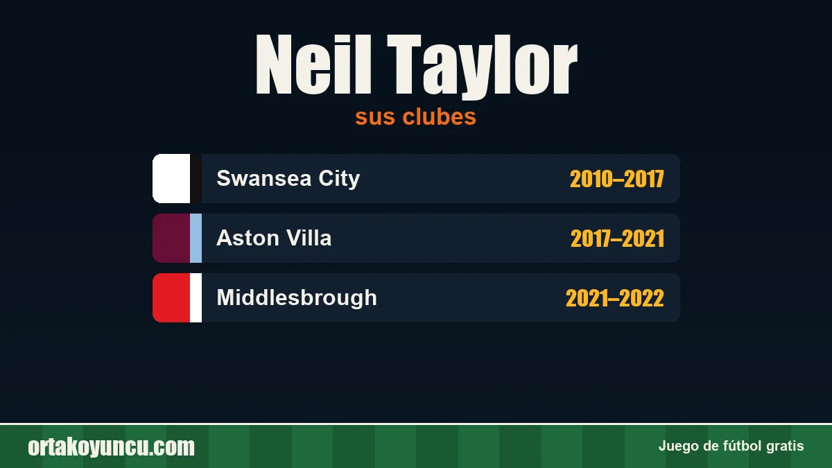 Neil Taylor: clubes y años