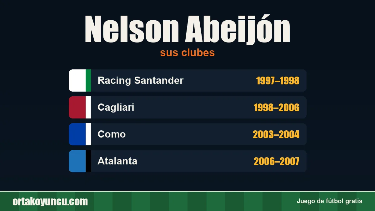 Nelson Abeijón: clubes y años