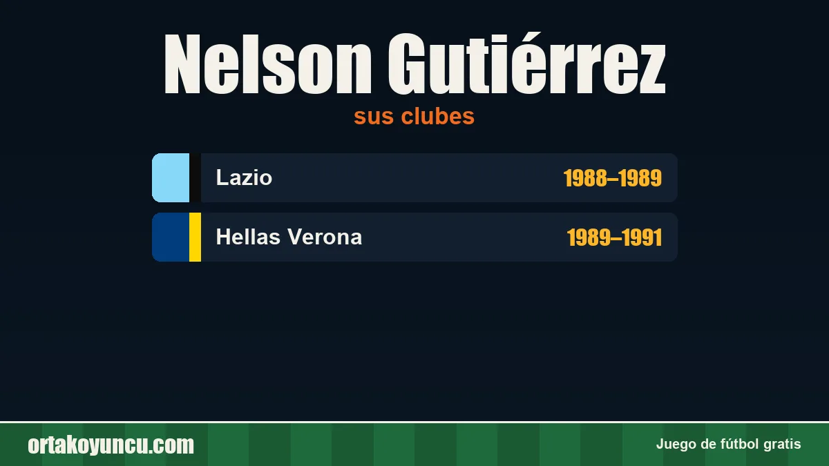 Nelson Gutiérrez: clubes y años