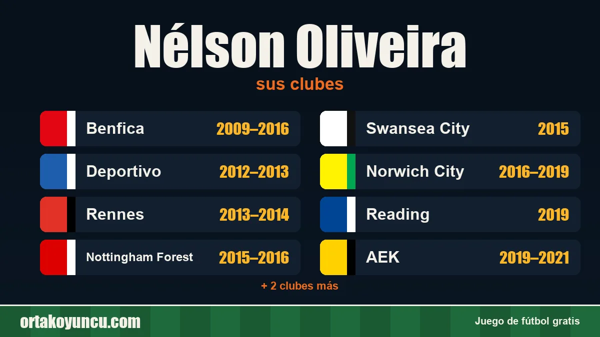 Nélson Oliveira: clubes y años