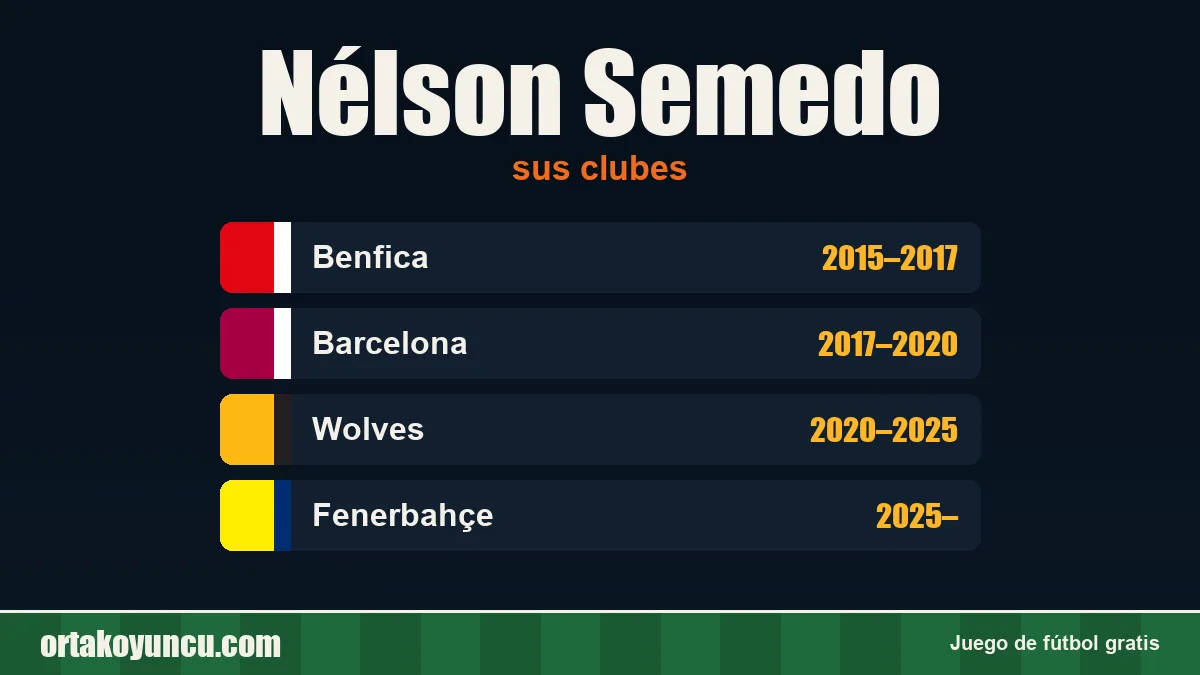 Nélson Semedo: clubes y años