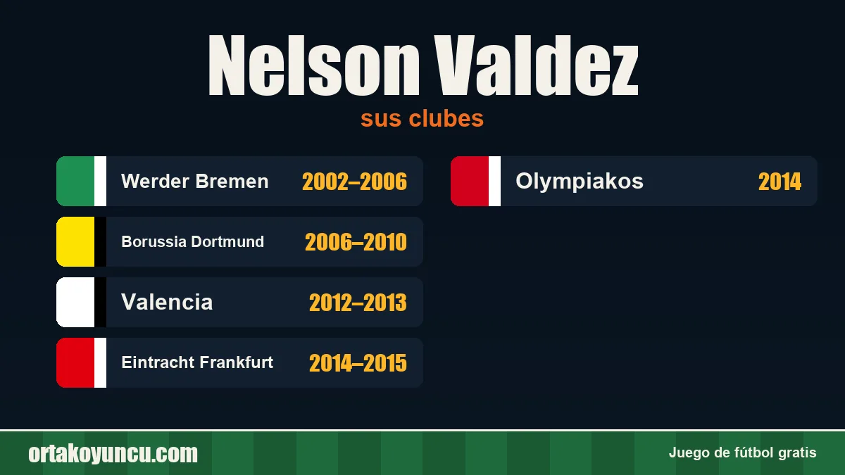Nelson Valdez: clubes y años