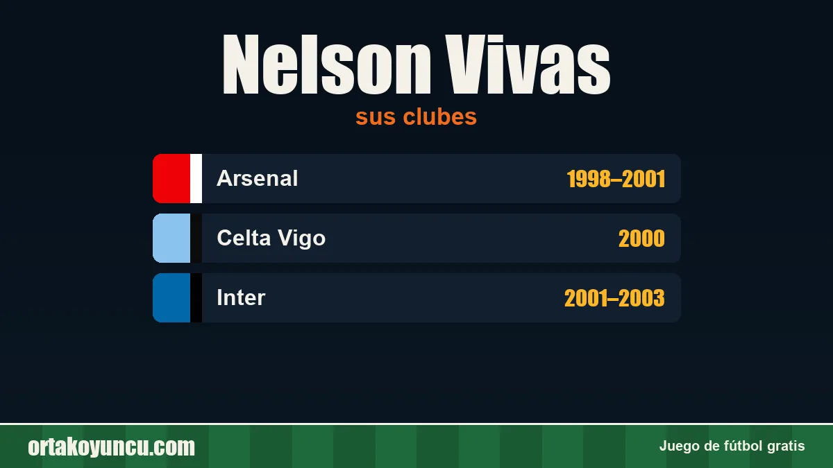 Nelson Vivas: clubes y años