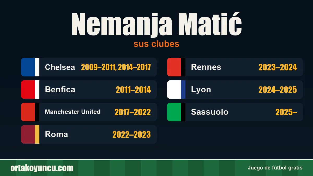 Nemanja Matić: clubes y años