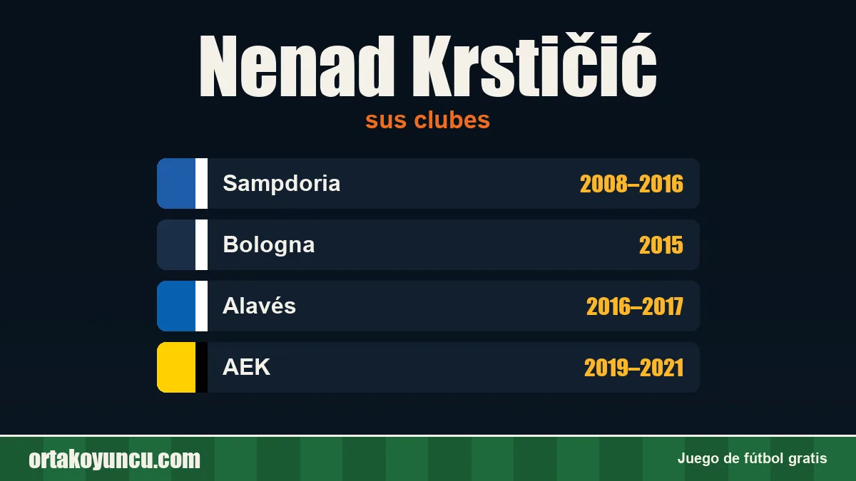 Nenad Krstičić: clubes y años