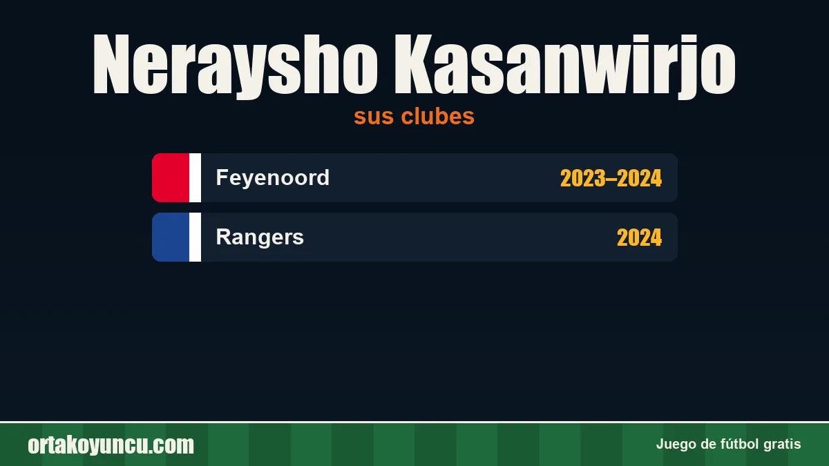 Neraysho Kasanwirjo: clubes y años