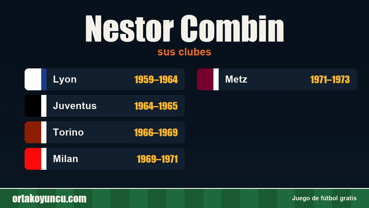 Nestor Combin: clubes y años