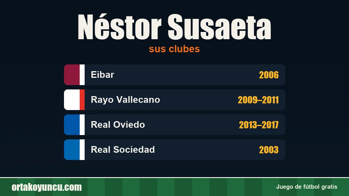 Néstor Susaeta: clubes y años