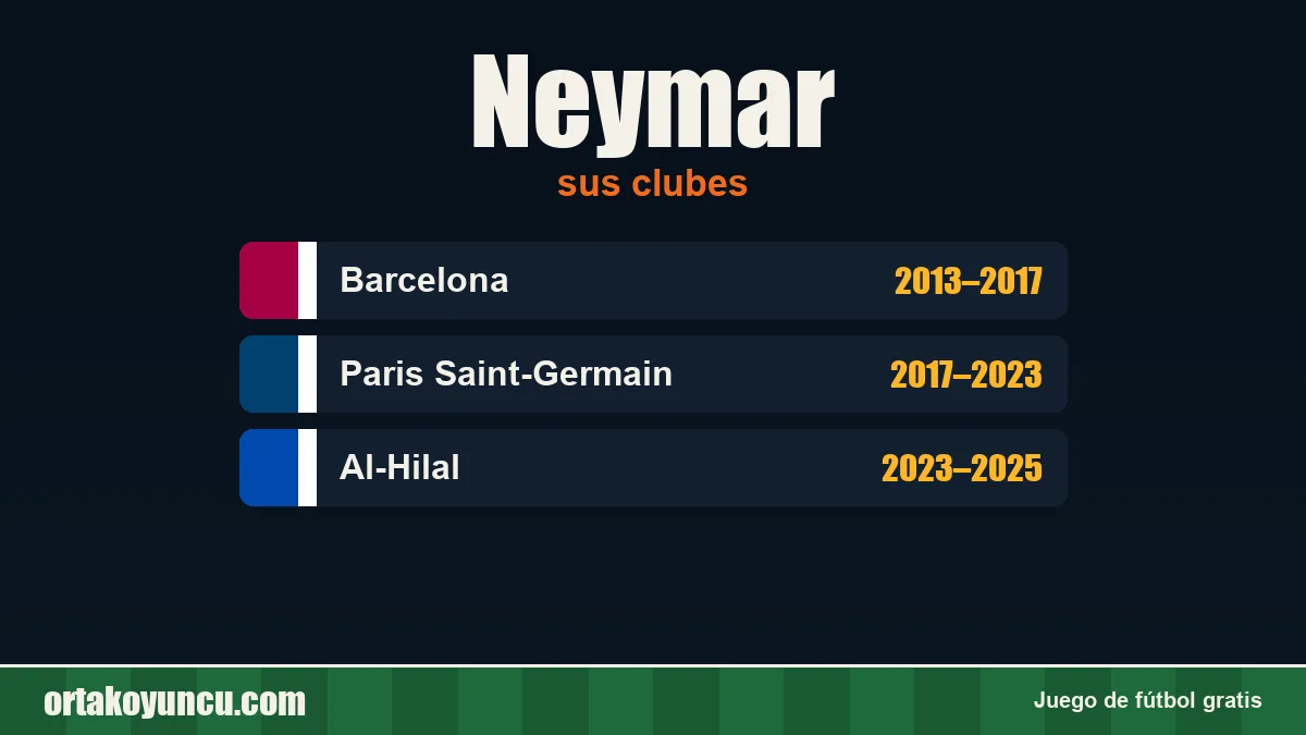 Neymar: clubes y años