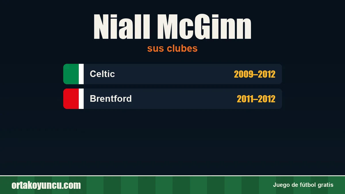 Niall McGinn: clubes y años