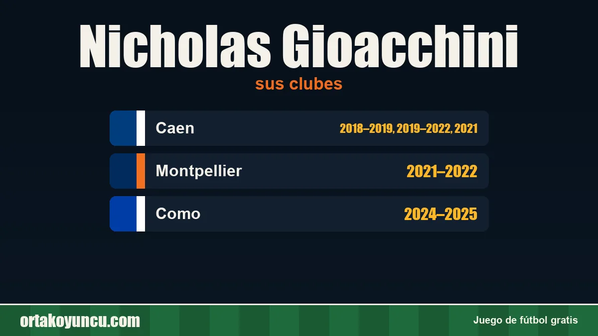 Nicholas Gioacchini: clubes y años