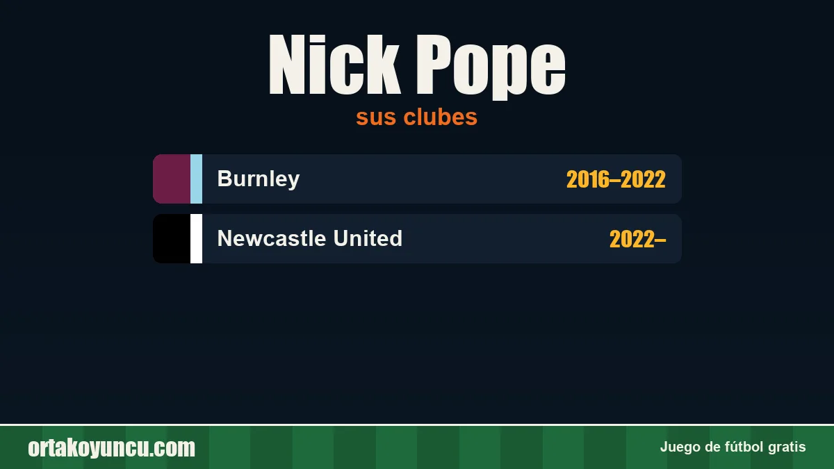 Nick Pope: clubes y años