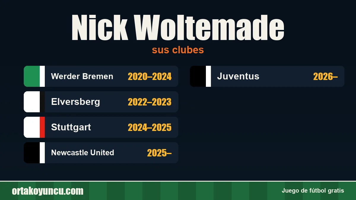 Nick Woltemade: clubes y años
