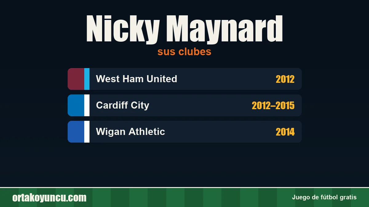 Nicky Maynard: clubes y años
