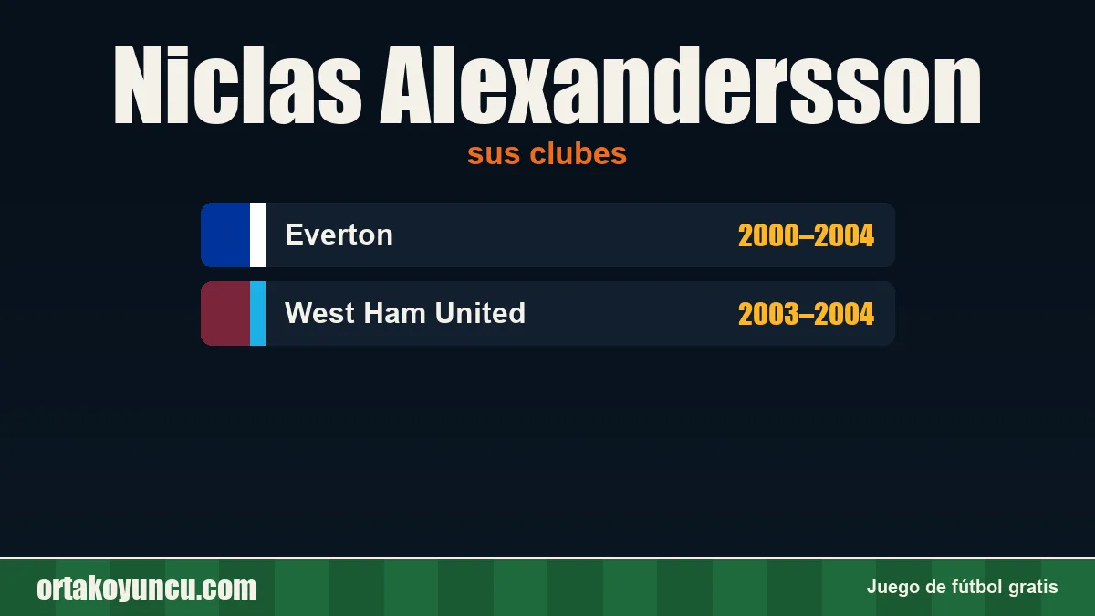 Niclas Alexandersson: clubes y años