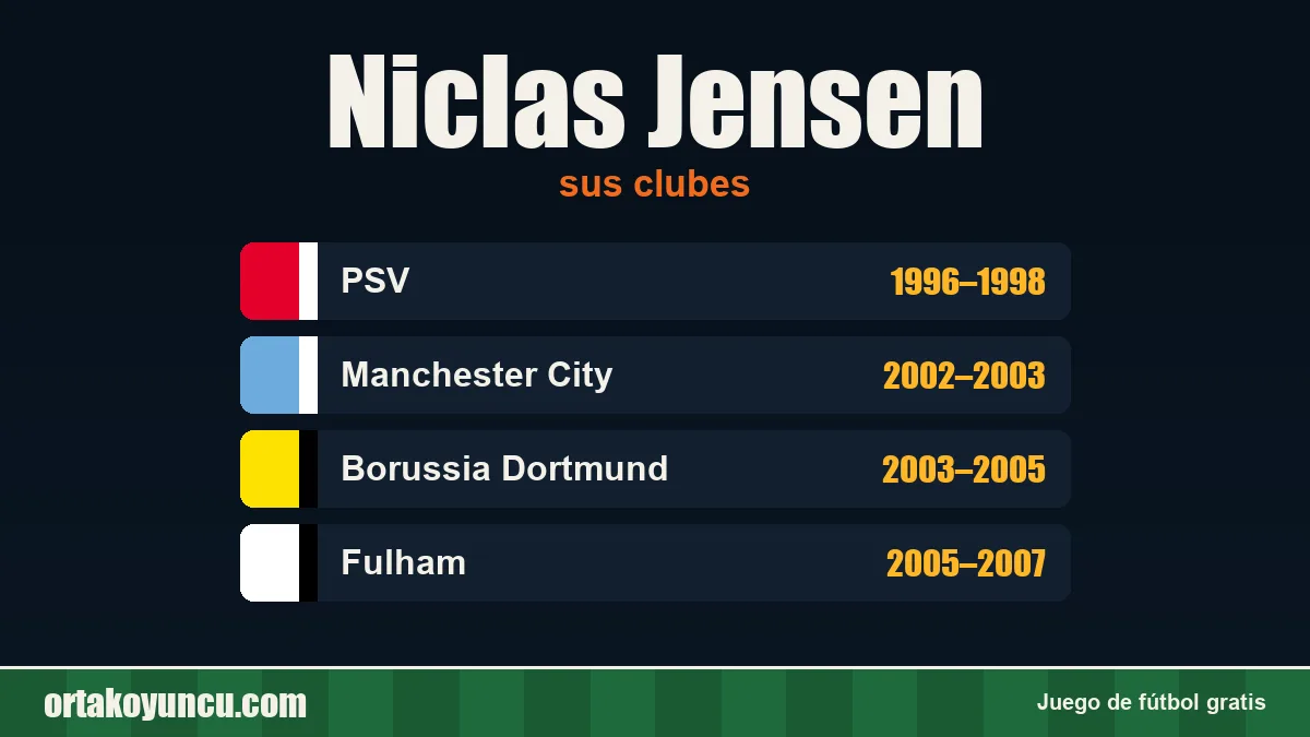 Niclas Jensen: clubes y años