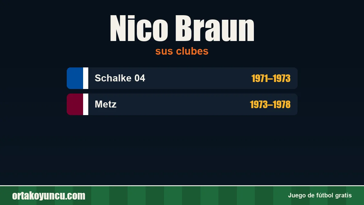 Nico Braun: clubes y años