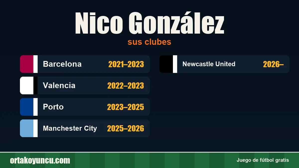 Nico González: clubes y años
